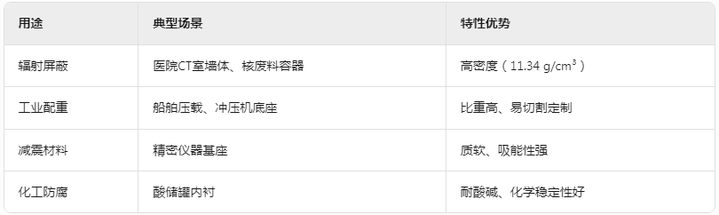 阿坝铅棒辐射屏蔽